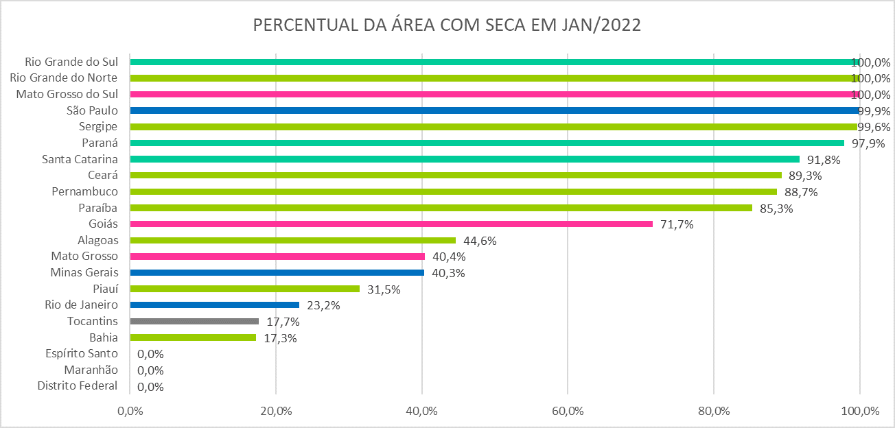 Monitor_de_Secas_02_Janeiro_2022.png