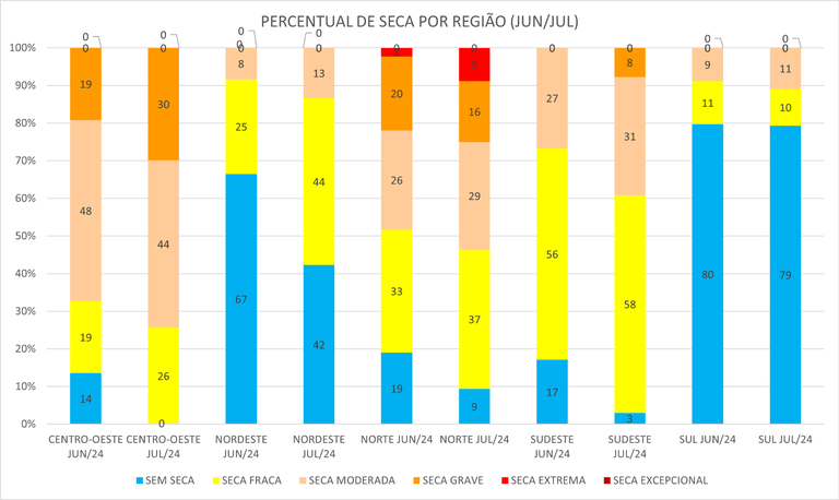 Monitor_de_Secas_03_Julho_2024.png