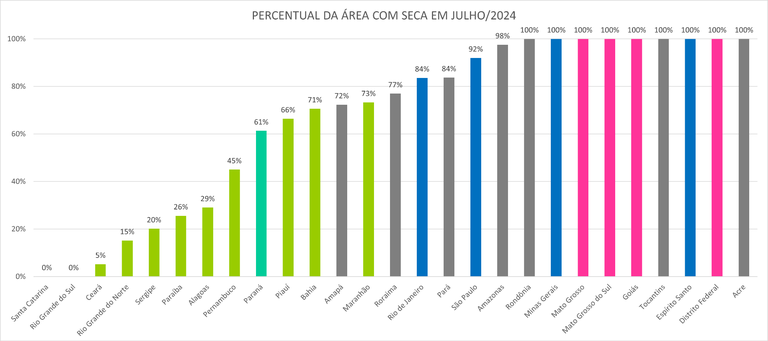 Monitor_de_Secas_05_Julho_2024.png