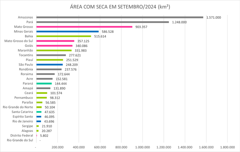 Área com seca por UF em setembro de 2024 por km²