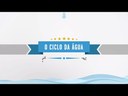 O Ciclo da Água (Ciclo Hidrológico)