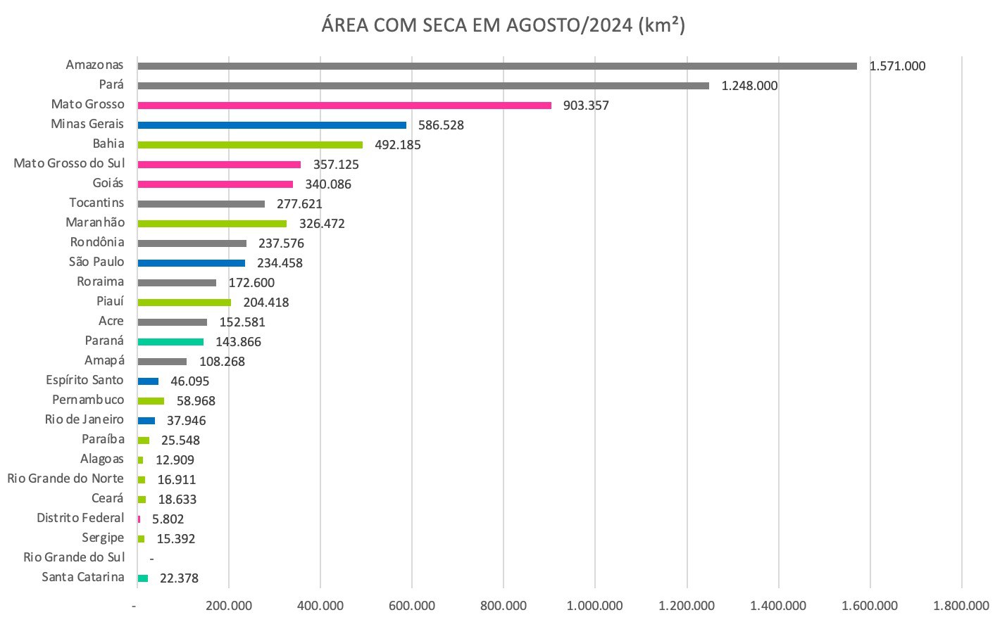 Área com seca por UF em agosto de 2024 por km²