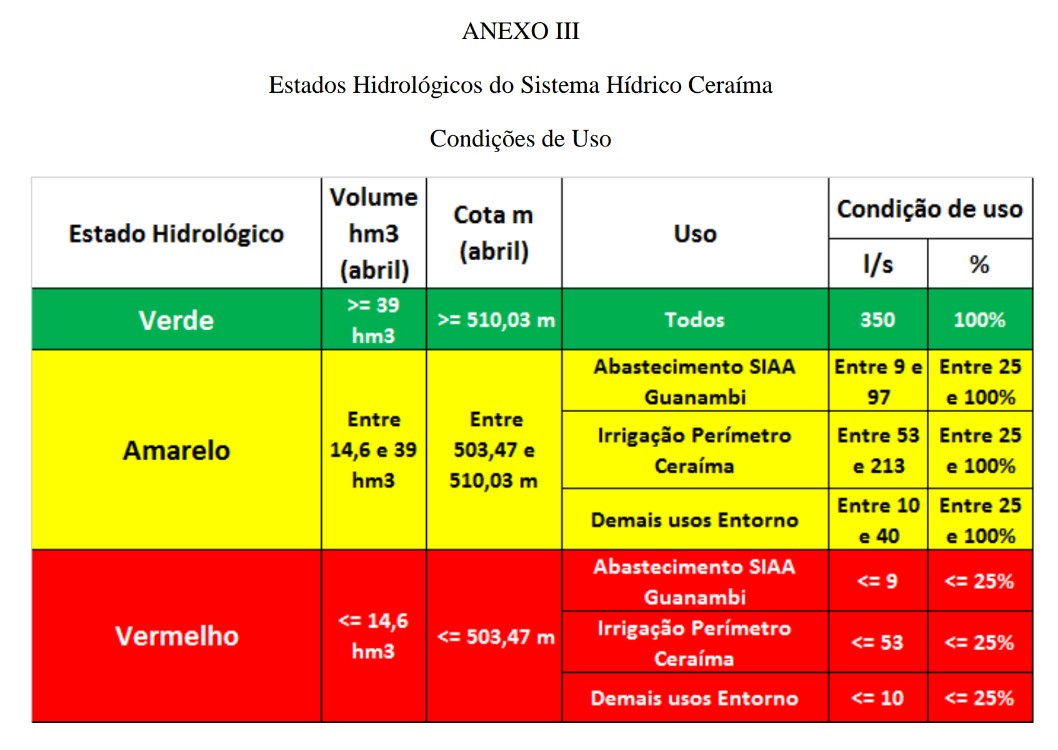 Anexo 585c