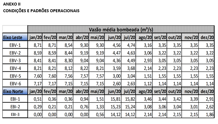 Anexo 125 e