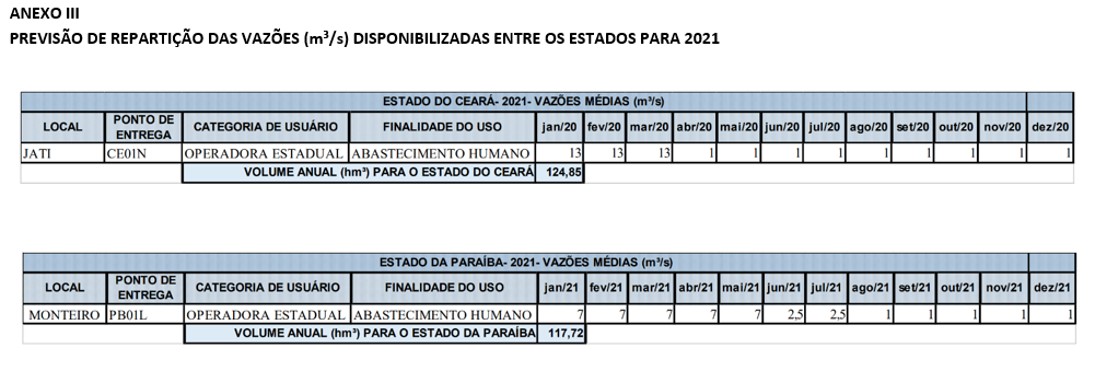 Anexo 125 f