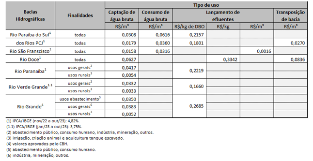 Anexo 172 a