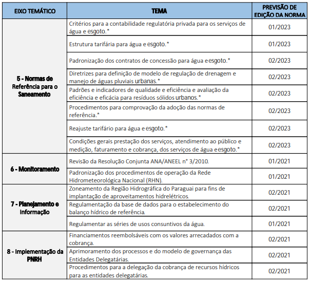 Anexo 105 B