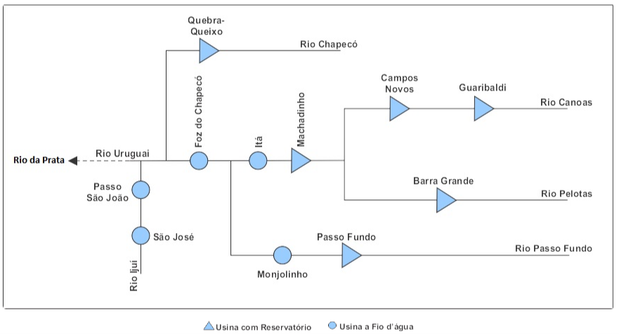 Diagrama esquemático de hidrelétricas da bacia hidrográfica do Uruguai _ 2
