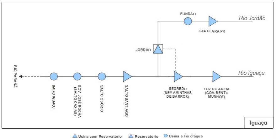 Diagrama esquemático de hidrelétricas da bacia hidrográfica do Uruguai