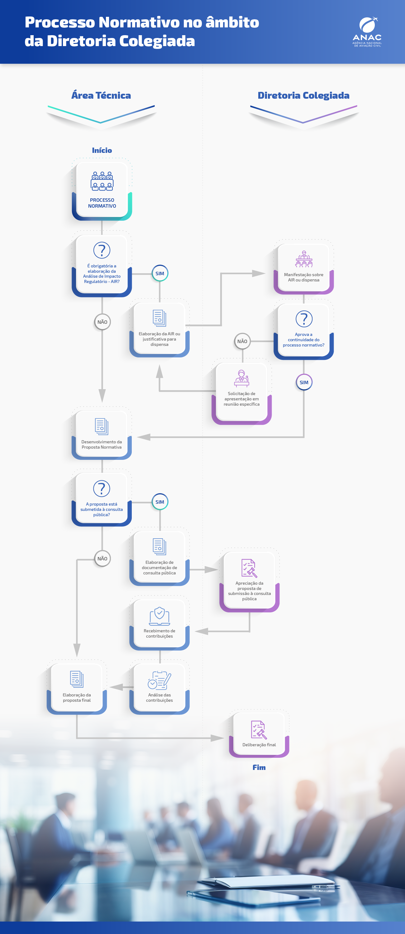 infografico