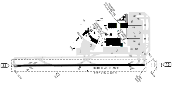 Figura 2 - Planta de SBKP (Fonte: AIS-WEB, http://www.aisweb.aer.mil.br/)