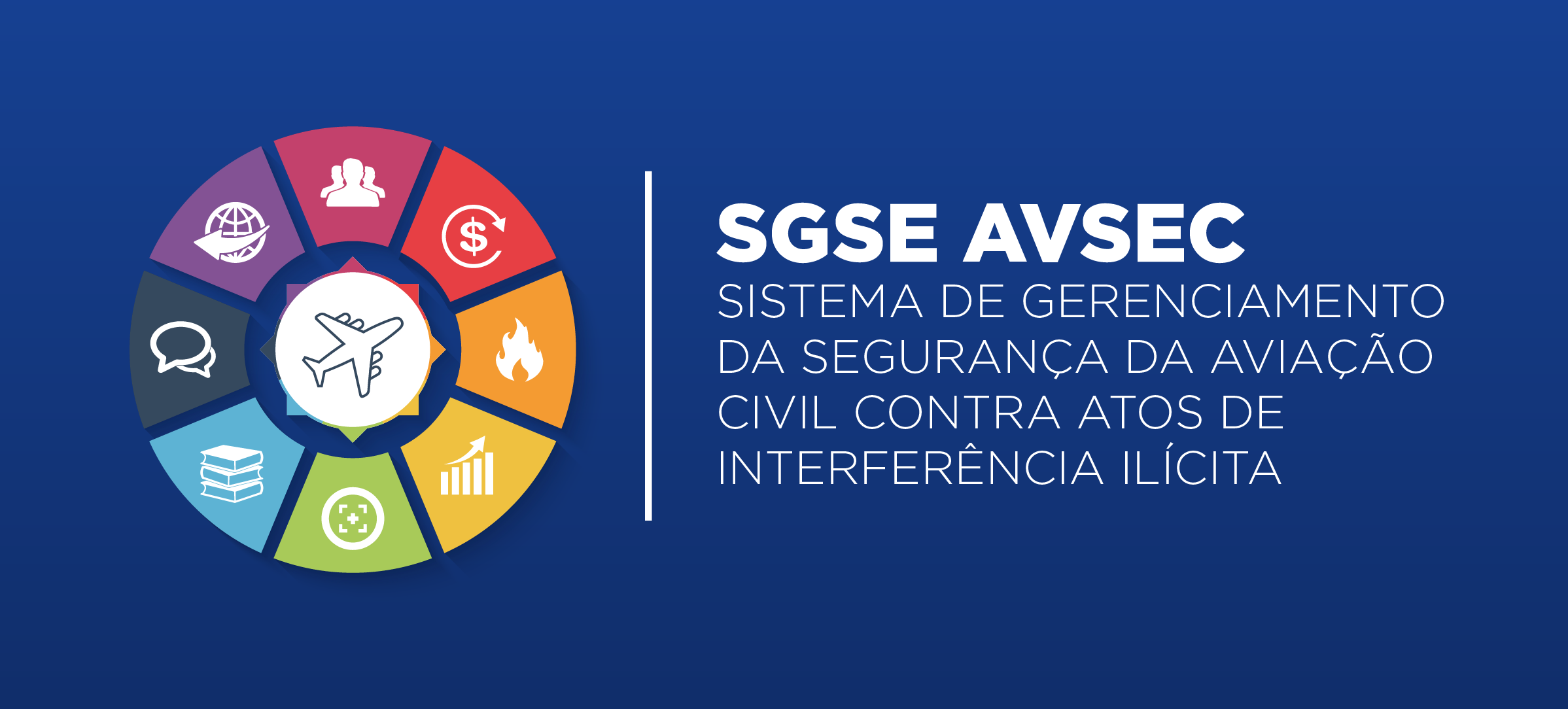 Sistema de Gerenciamento da Segurança da Aviação Civil contra Atos de Interferência Ilícita