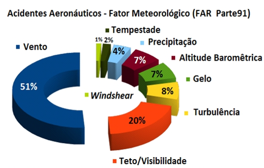 acidentes_aeronauticos.png