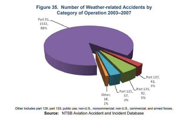 wheather_related.png