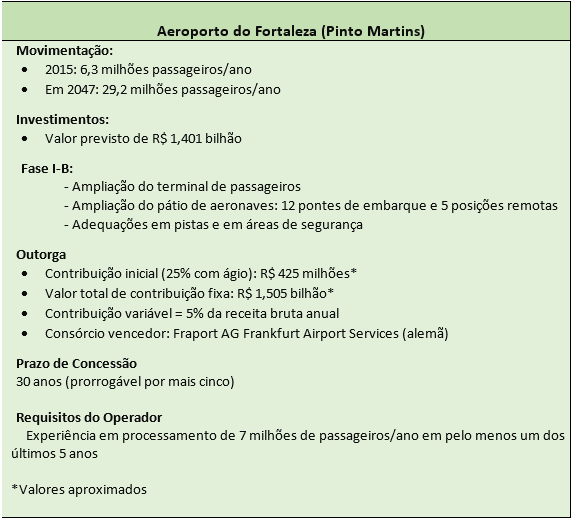 Aeroporto Pinto Martins (CE)