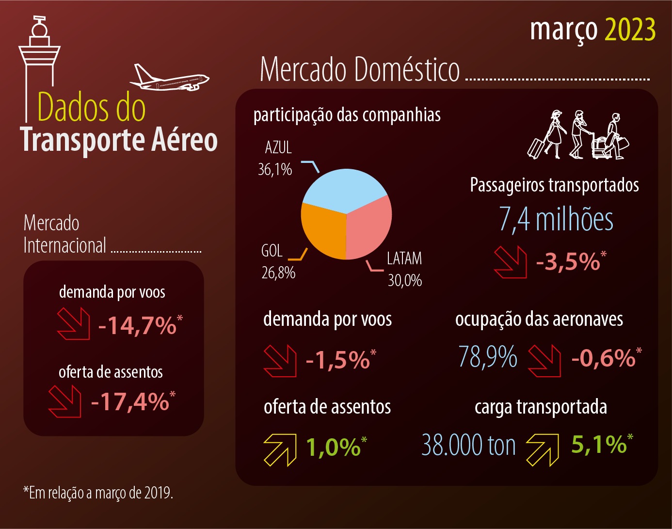 Foto: Reprodução/Anac