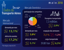 Relatório de demanda e oferta de maio de 2018