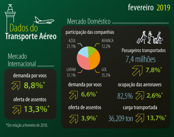 Fevereiro 2019 (Page 1 of 31)