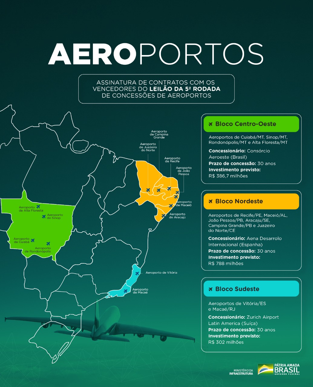 5ª rodada de concessão de aeroportos