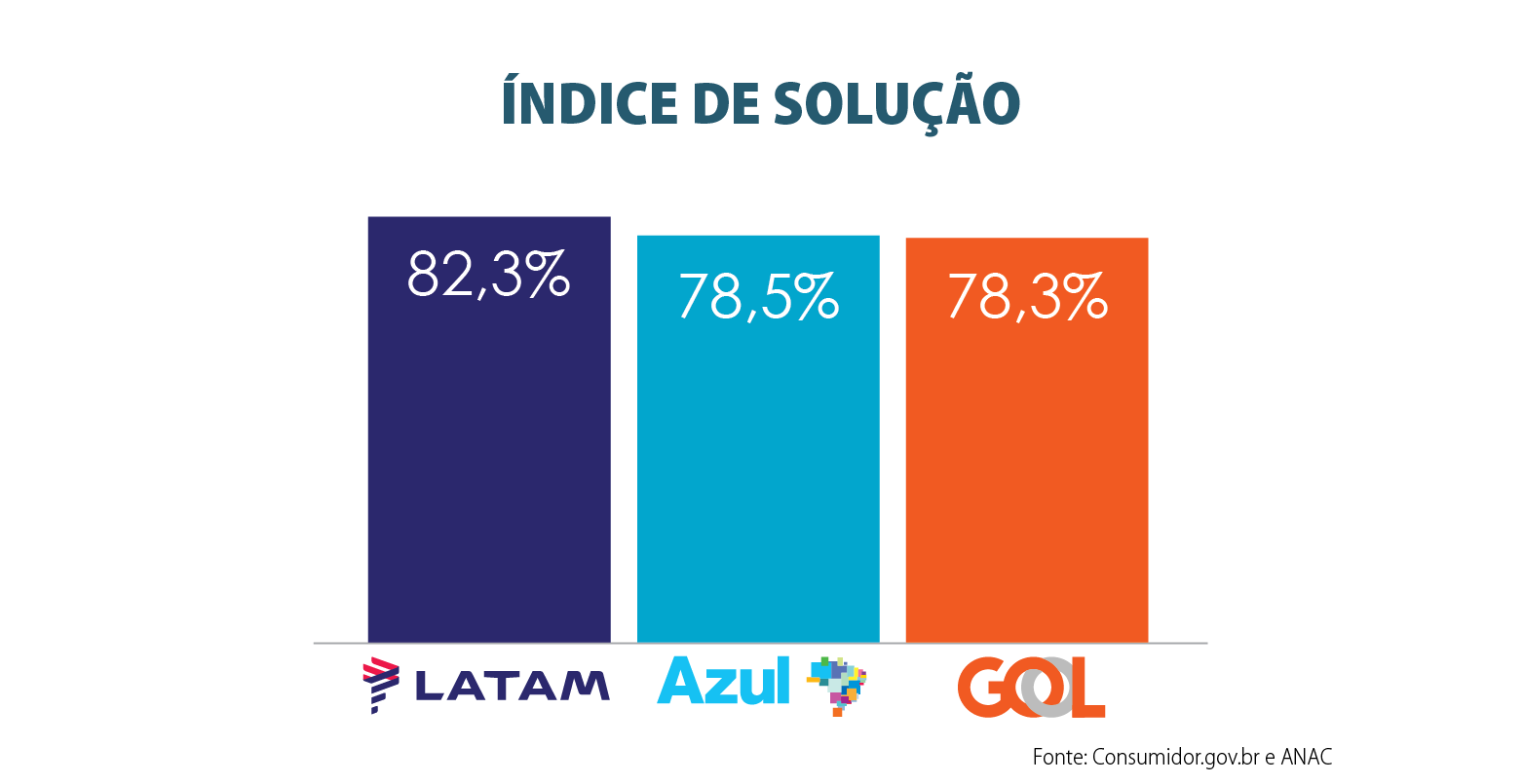 Indice_de_Solucao.png