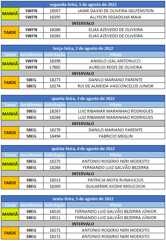 Banca de manaus