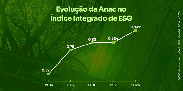 Índice iESGo 2024