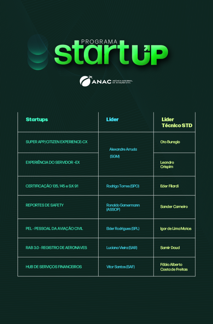 Tabela de  Startups (1).png