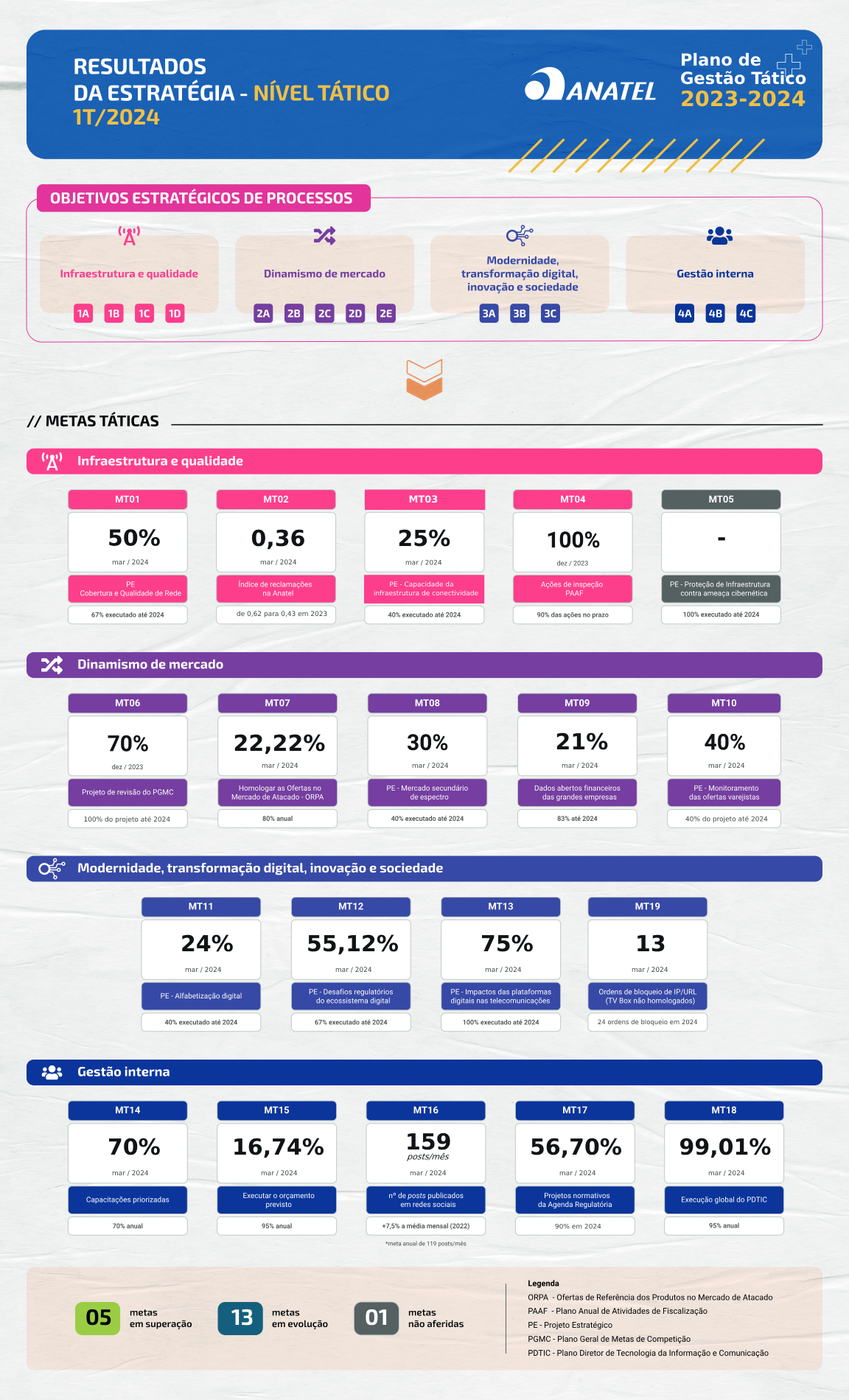 Resultados_Nivel_Tatico_Anatel_1T-2024