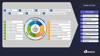 Anatel aprova nova Cadeia de Valor