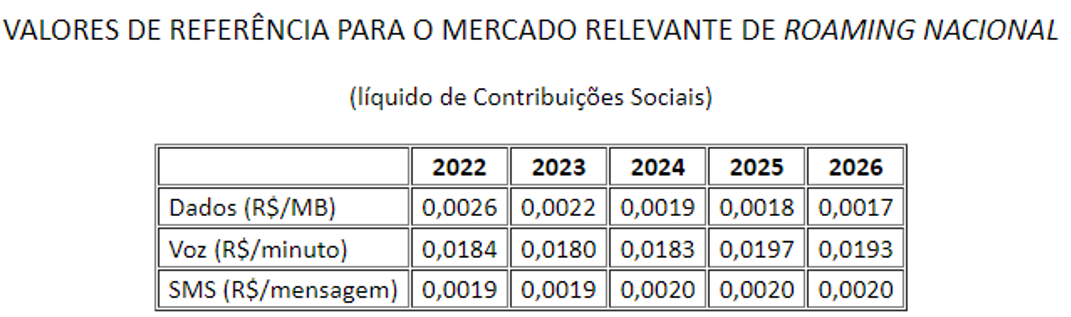 Tabela Valores de Referência para o mercado relevante de roaming nacional