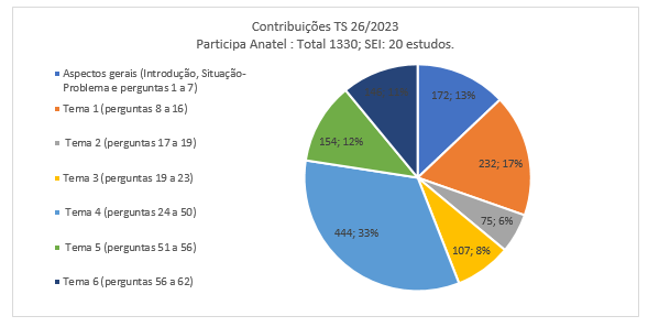 gráfico