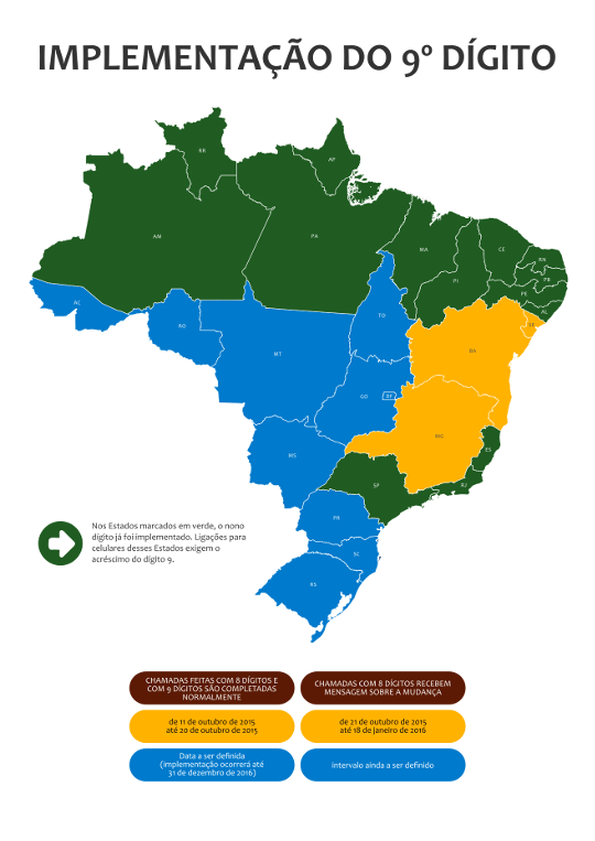 Cronograma de implementação do nono dígito