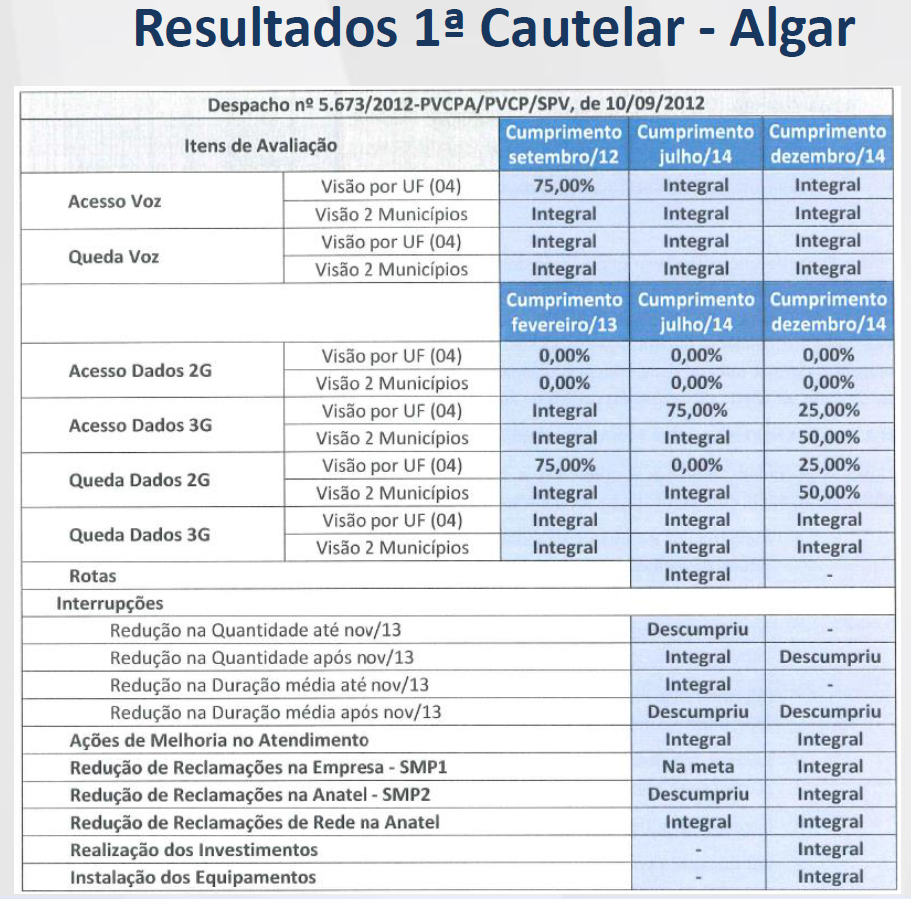 Telefonia Móvel (VIVO e TIM) – Sindilojas Fortaleza