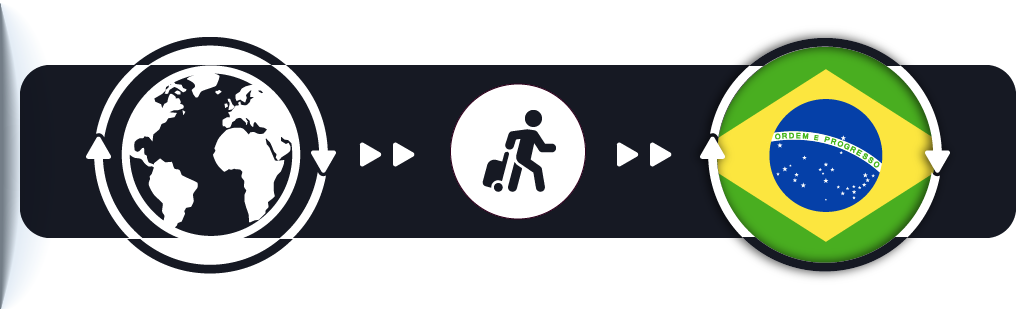 ícone representa o viajante que retorna ao Brasil portando um celular para uso próprio