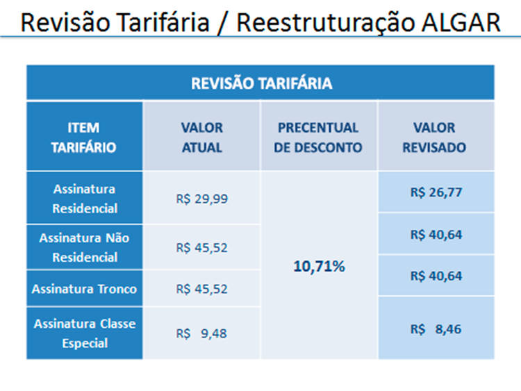 Imagem com os valores de revisão das tarifas da Algar