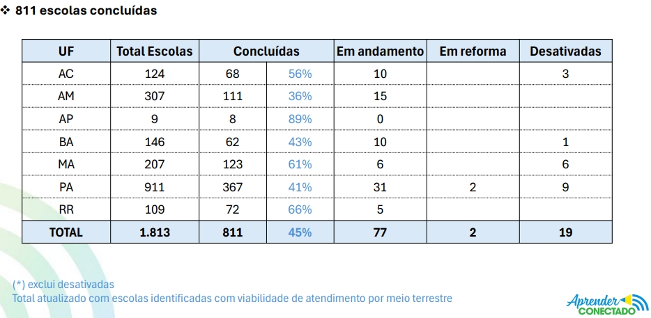 (Atualização: 14/11/2024)