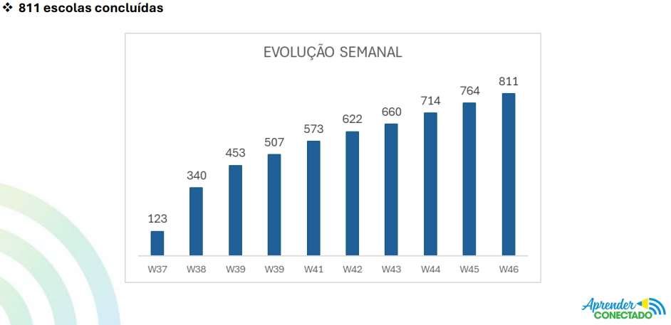 (Atualização: 14/11/2024)