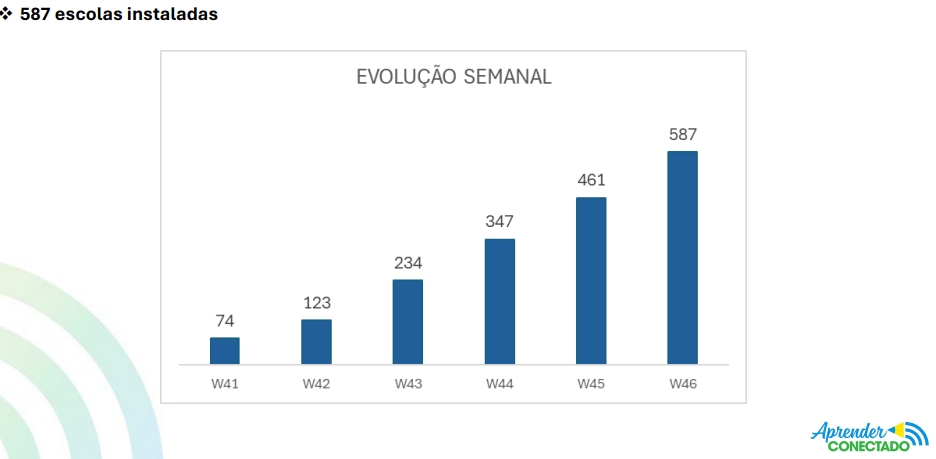 (Atualização: 14/11/2024)