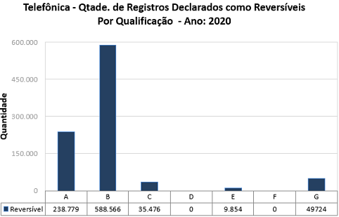 Telefonica - Qualificacao