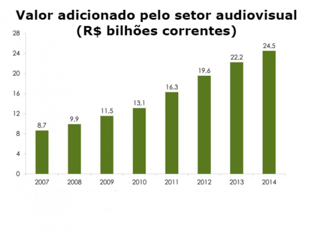 estudo-2016-valor-adicionado-base-2014-0.png