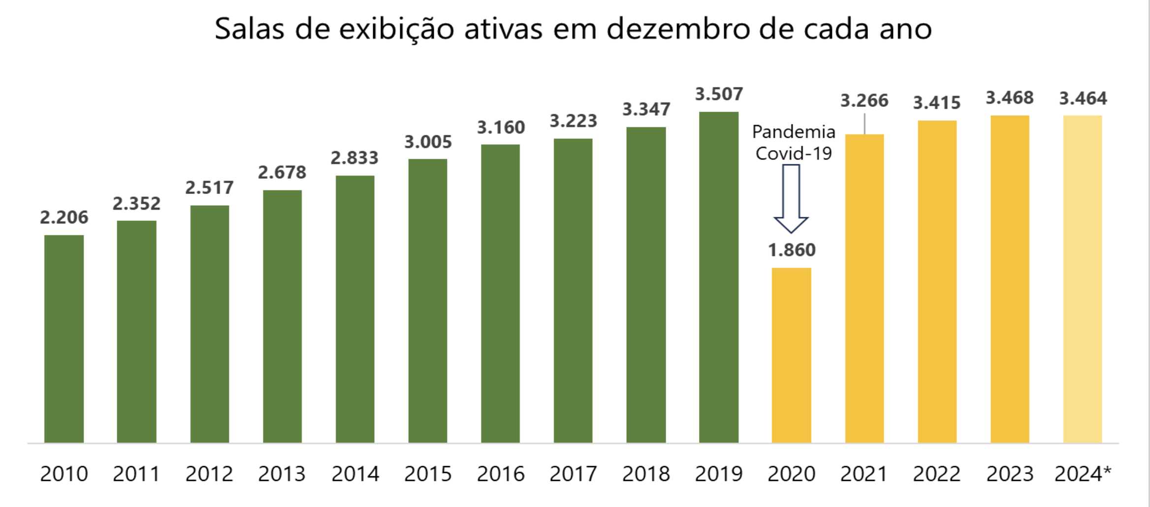 Parque Exibidor Brasileiro