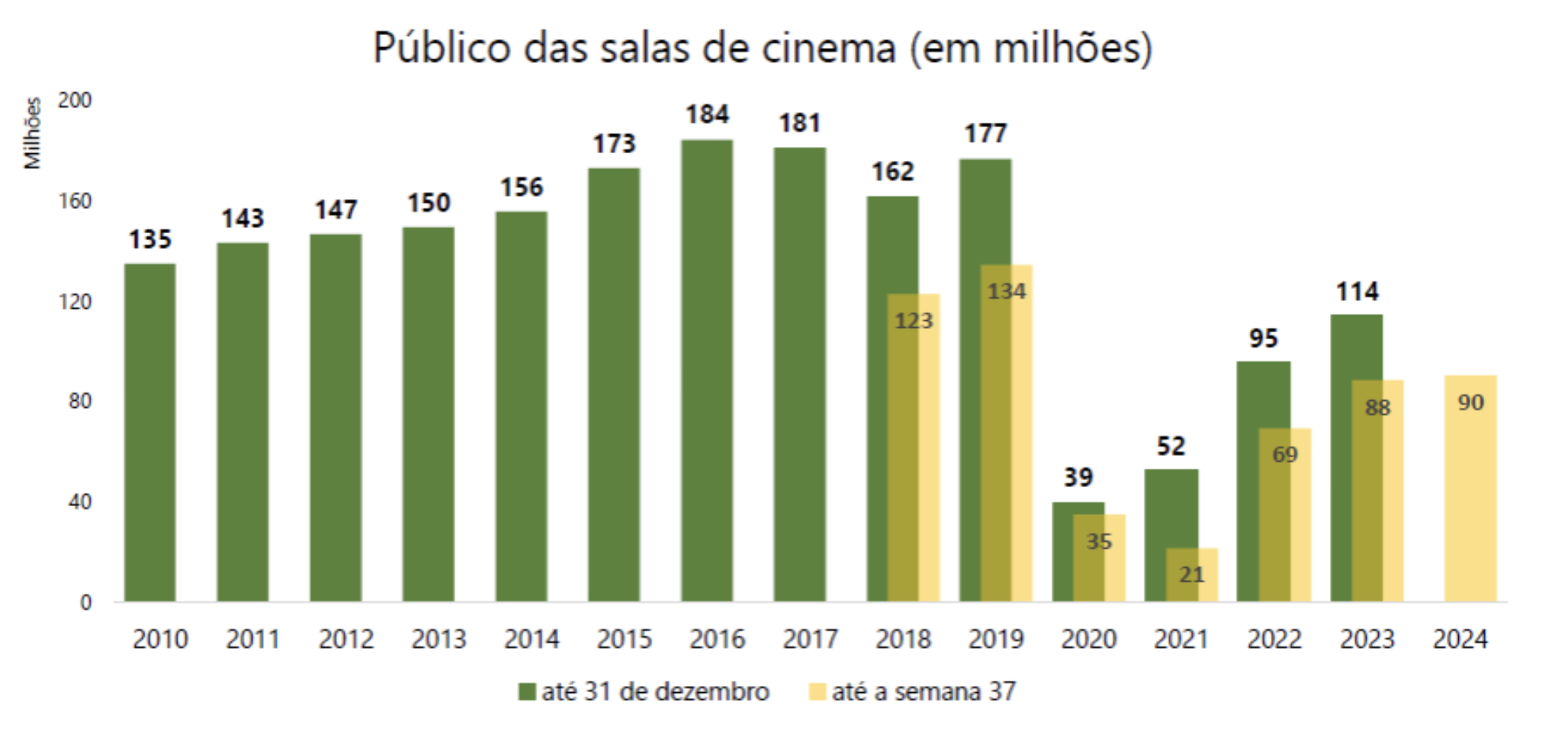 Público 