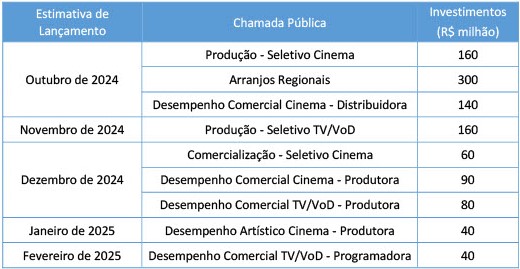 Calendário