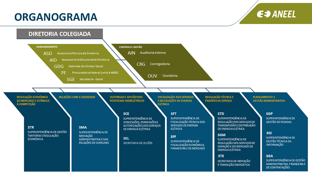 organograma_portugues