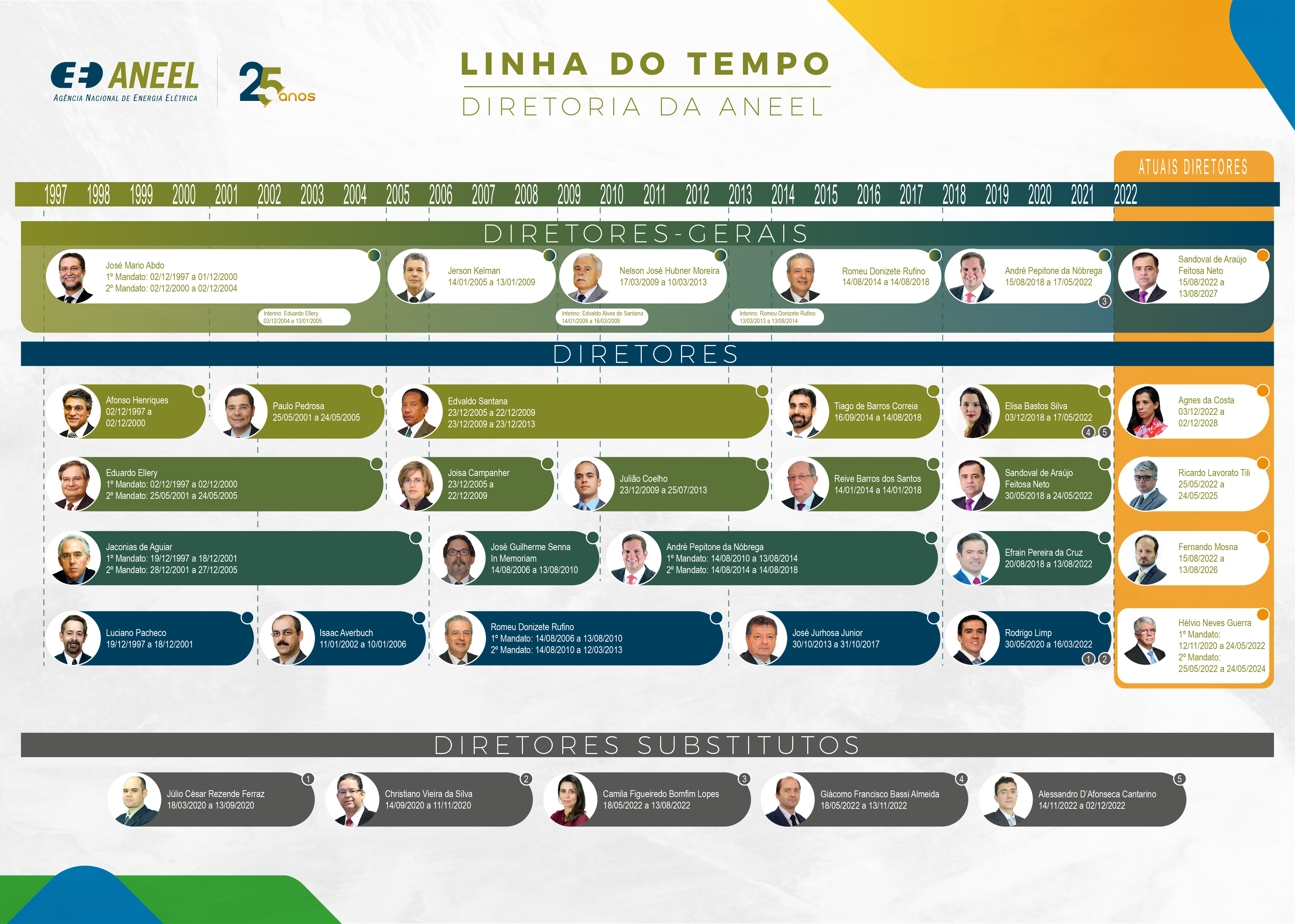 linha-do-tempo-diretoria.png