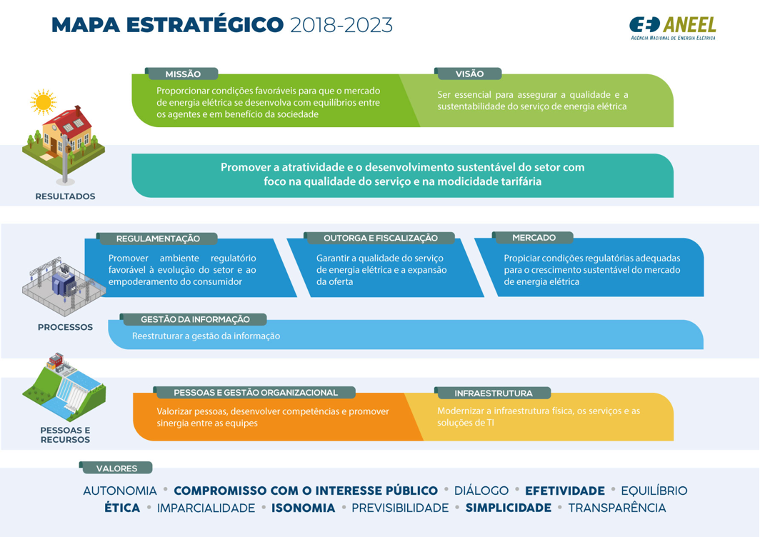 Mapa Estratégico 2018-2023