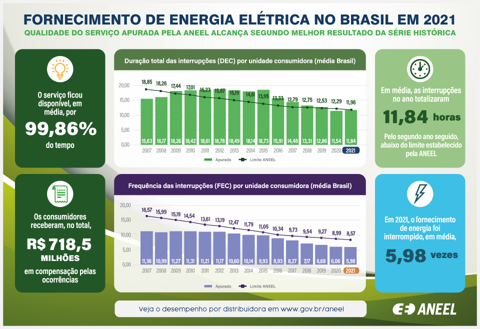 Enel Brasil publica Relatório Anual de Sustentabilidade 2022
