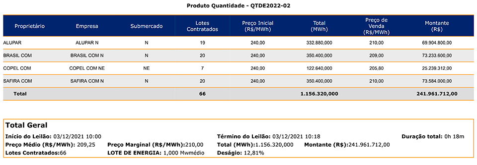 Resultados_A-1_LEE-1