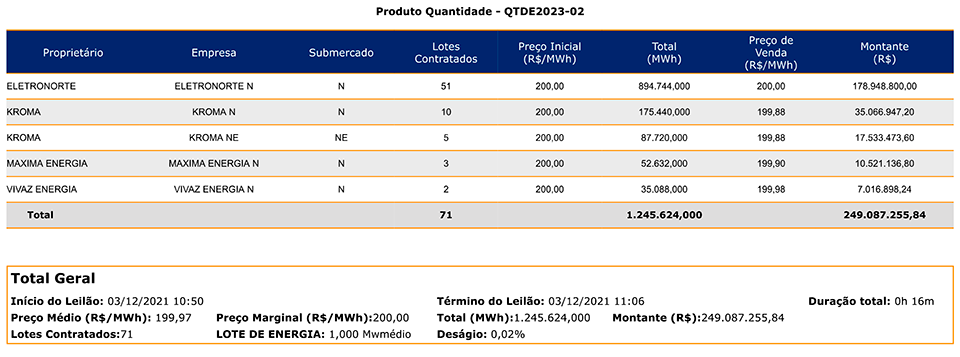 Resultados_A-2_LEE-1