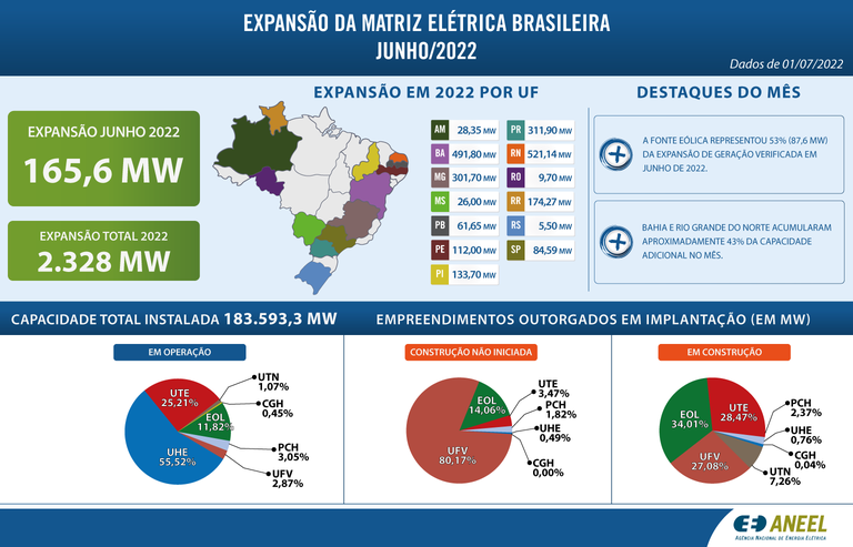 Infográfico